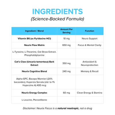 Neurix Focus