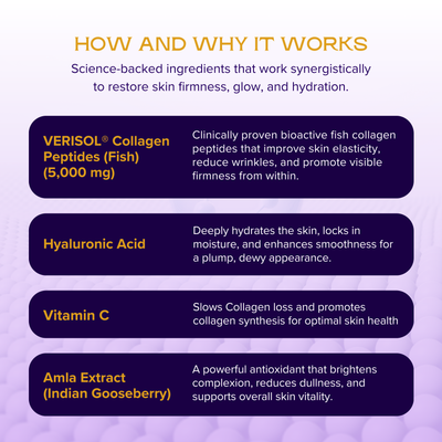 LumiSkin Collagen Drink