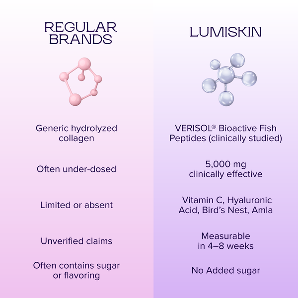 Lumiskin® Collagen