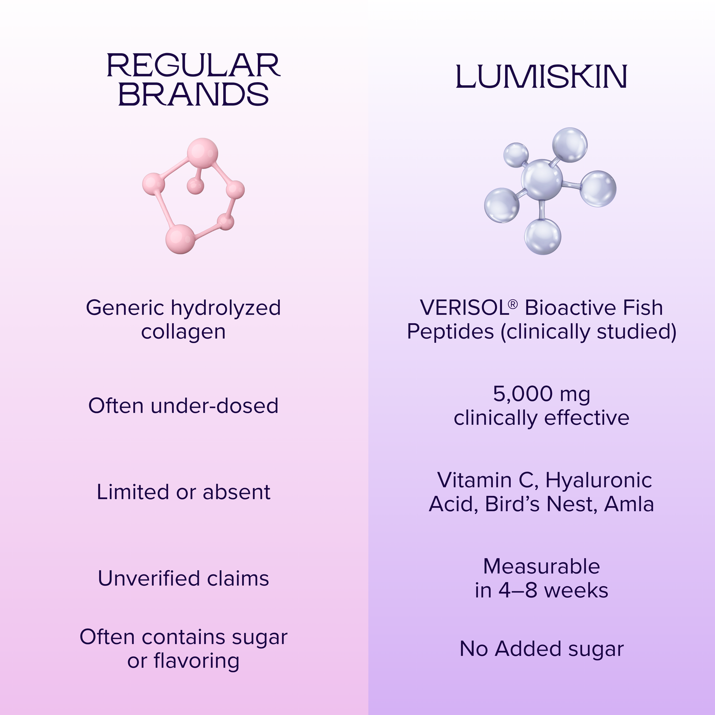 LumiSkin Collagen Drink