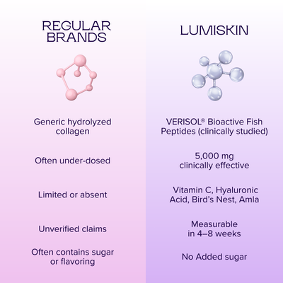 LumiSkin Collagen Drink